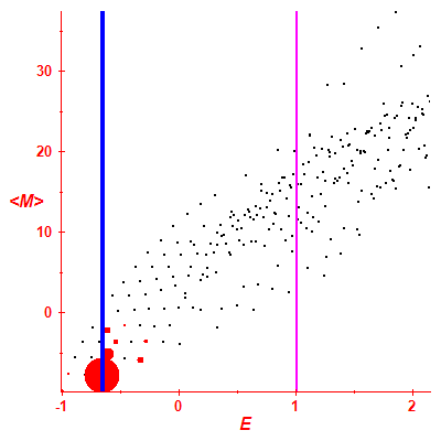 Peres lattice <M>